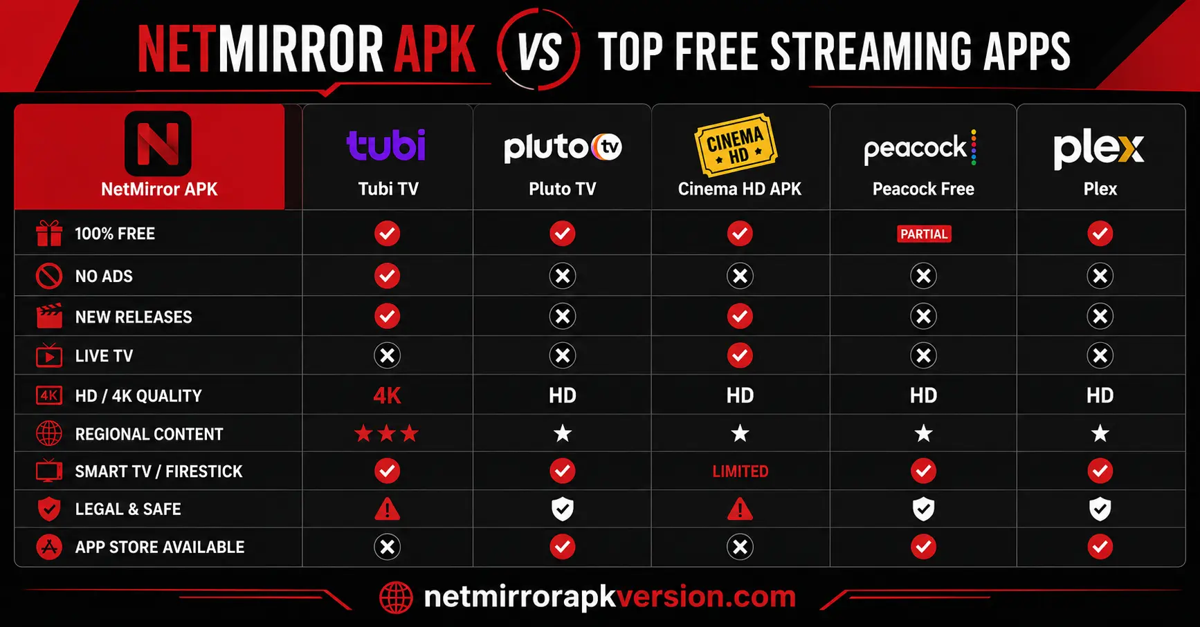 NetMirror APK vs NetMirror APK vs